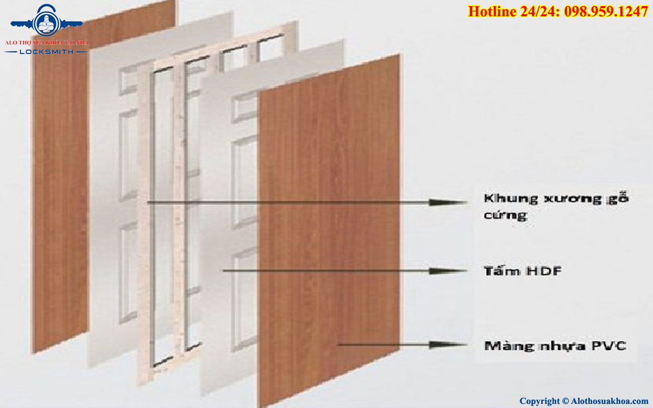 Cấu tạo cửa gỗ cách âm, lựa chọn hoàn hảo cho ngôi nhà