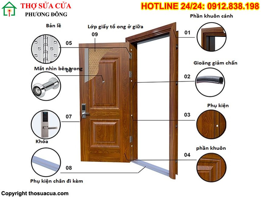 Các bộ phận cấu thành nên bộ cửa gỗ