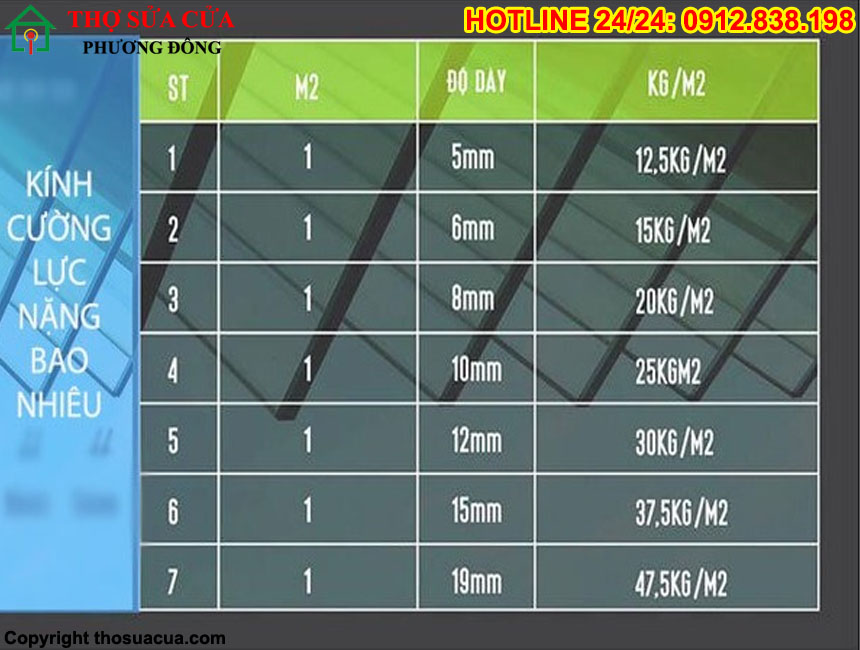 Kích thước kính cường lực