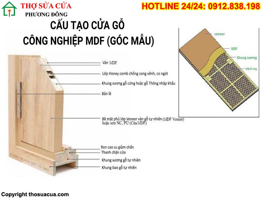 Bản vẽ chi tiết cửa gỗ công nghiệp