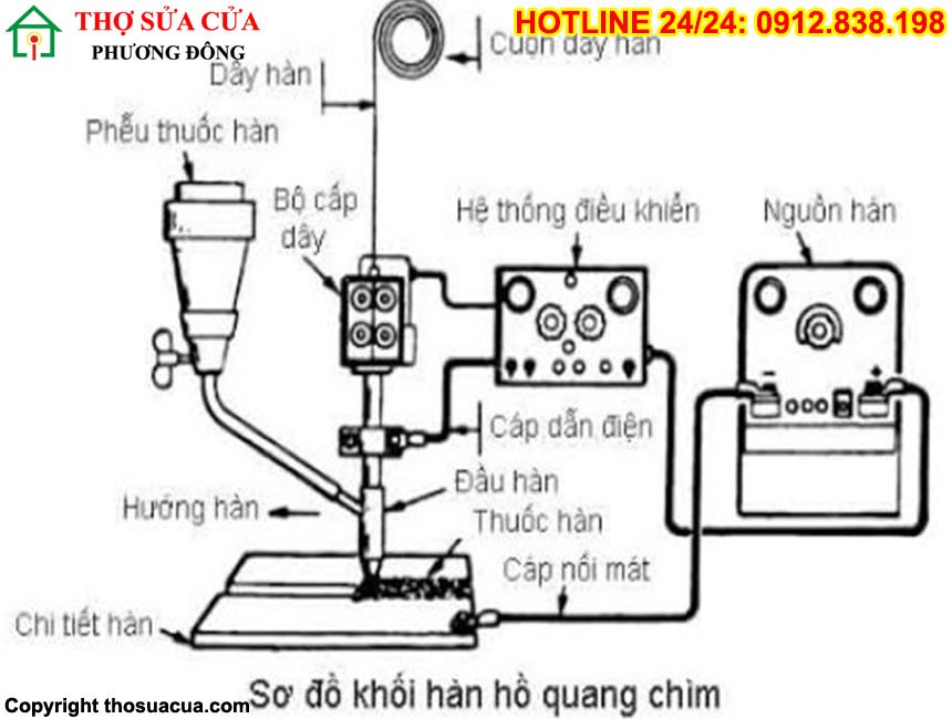 Cách đấu máy hàn